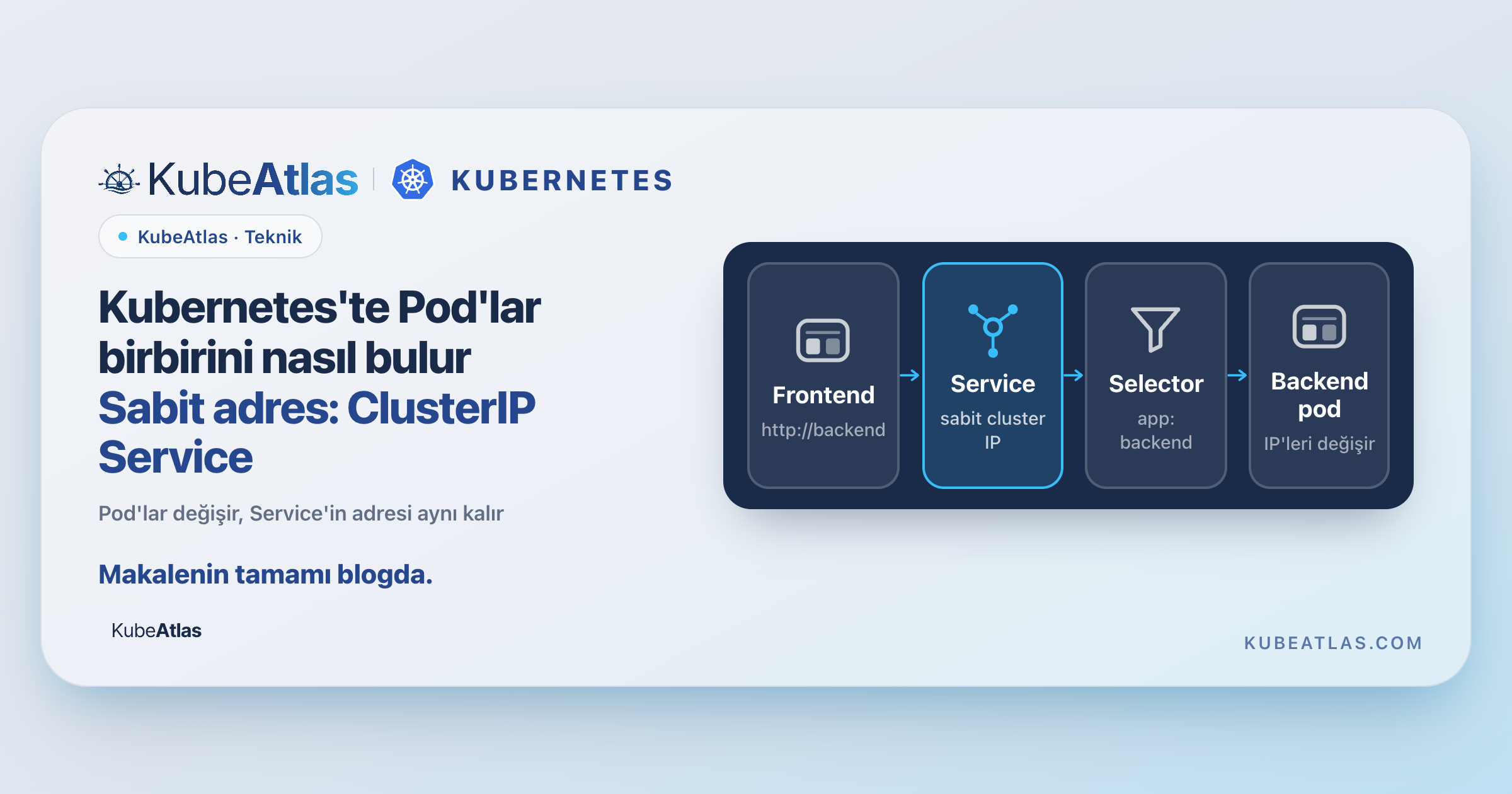 Kubernetes Service Nedir? Pod'lar Birbirini Nasıl Bulur