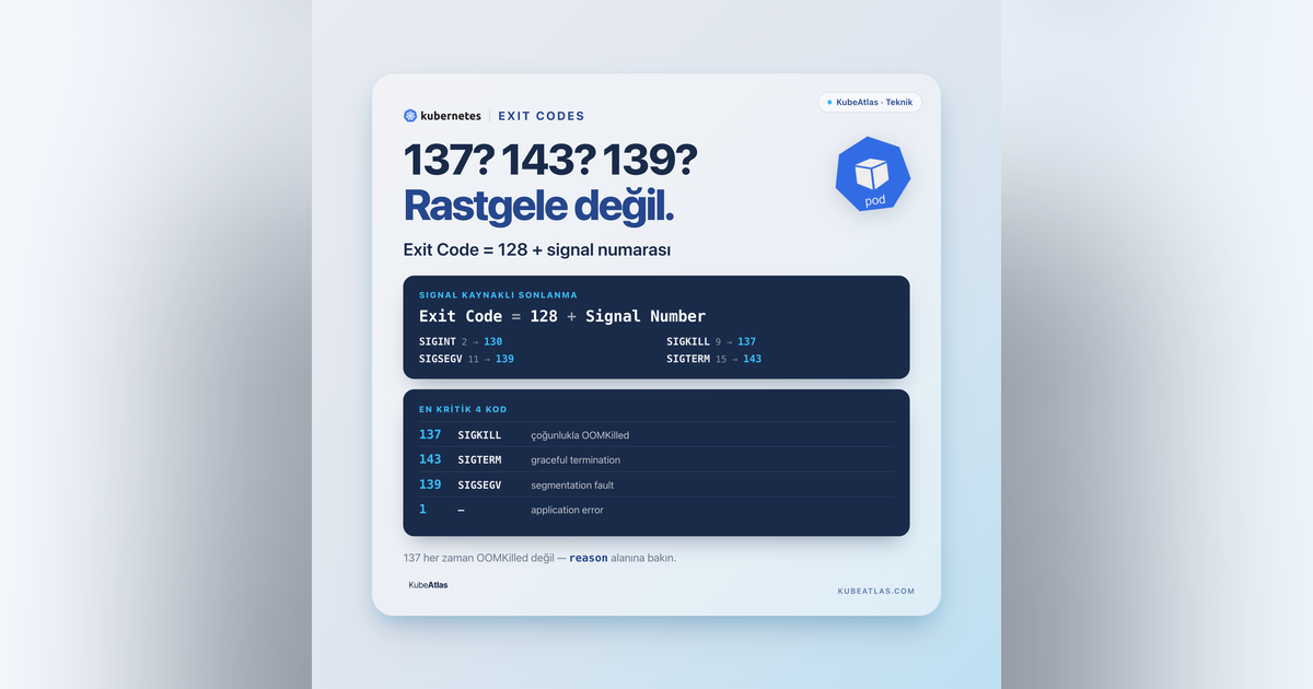 Kubernetes Exit Kodları ve Nasıl Hesaplanır