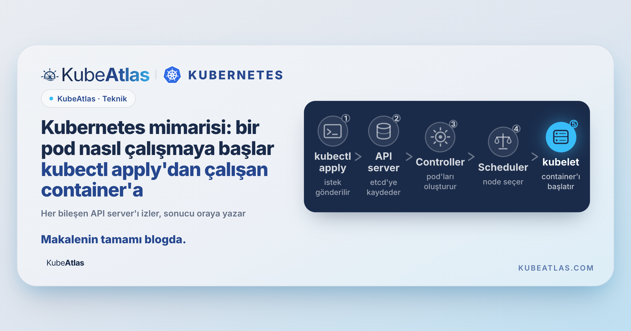Kubernetes Mimarisi: Bir Pod Çalışana Kadar Neler Olur