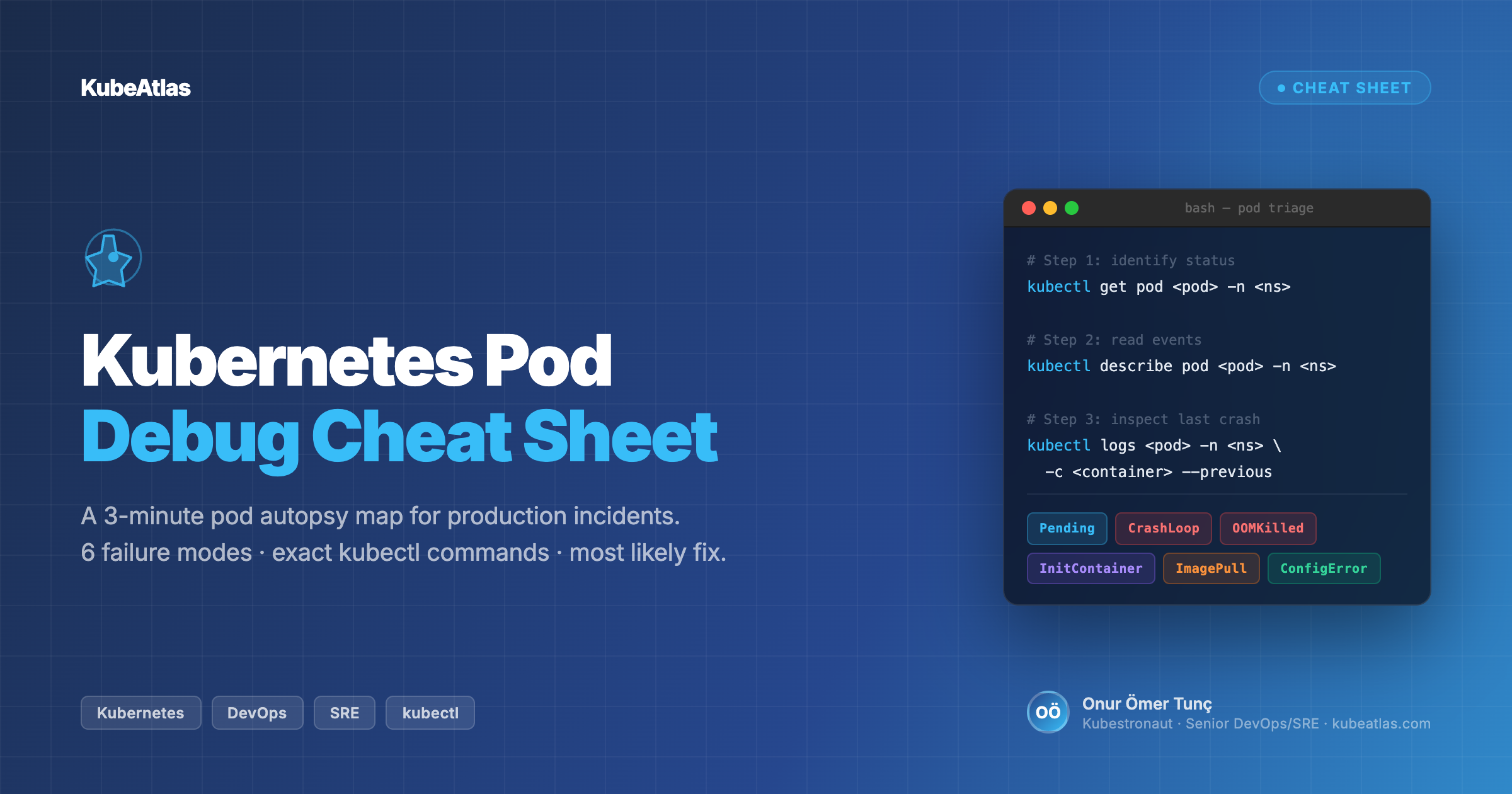 Kubernetes Pod Debug Cheat Sheet